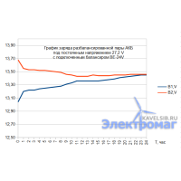 Балансир аккумуляторный BE-24V, DC12-96V, 5W